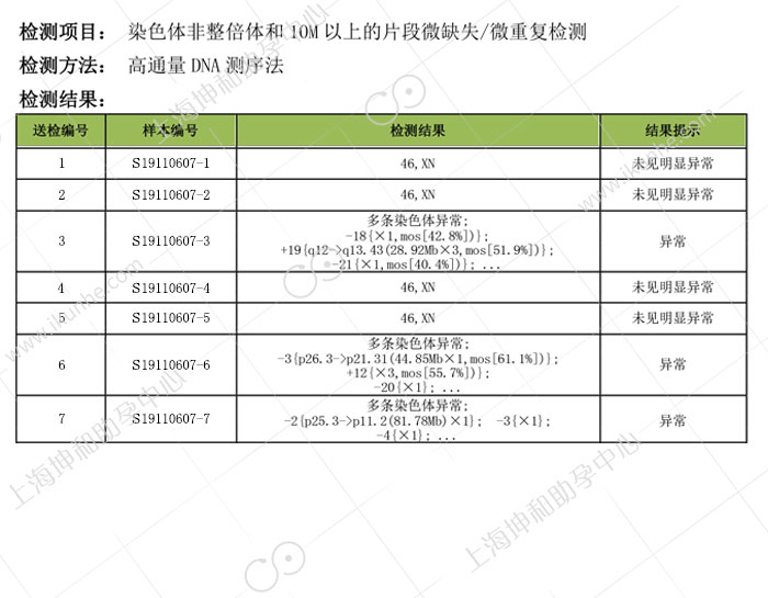 供卵试管婴儿案例